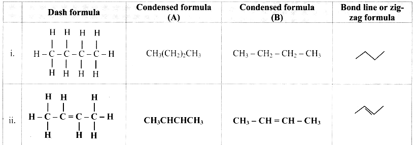 Maharashtra Board Solutions Class 11-Chemistry: Chapter 14- Basic Principles of Organic Chemistry