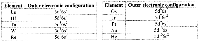 Maharashtra Board Solutions Class 11-Chemistry: Chapter 7- Modern Periodic Table 3.A