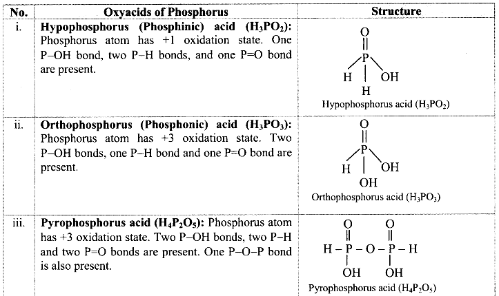 Maharashtra Board Solutions Class 11-Chemistry: Chapter 9- Elements of Group 13, 14 and 15 1
