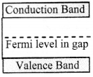 Maharashtra Board Solutions Class 11-Physics: Chapter 14- Semiconductors 3.1