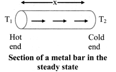 Maharashtra Board Solutions Class 11-Physics: Chapter 7- Thermal Properties of Matter 10