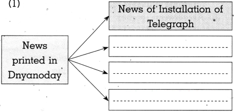 Maharashtra Board Solutions for Class 10- History: Chapter 5- Mass Media and History