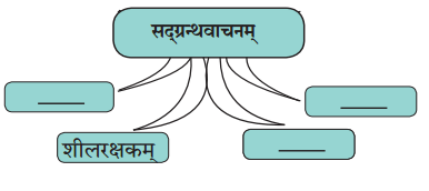 Maharashtra Board Solutions for Class 10- Sanskrit Anand: Chapter 7- वाचनप्रशंसा