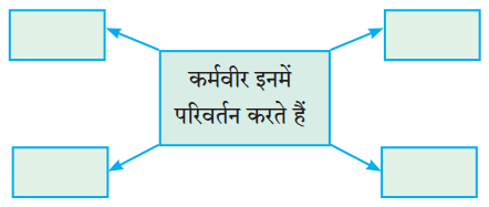 Maharashtra Board Solutions for Class 10- Hindi Lokvani (Part 1): Chapter 8- कर्मवीर