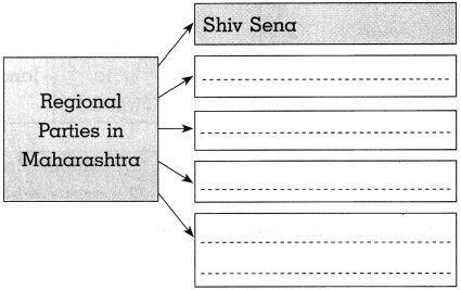 Maharashtra Board Solutions for Class 10- Political Science: Chapter 3- Political Parties
