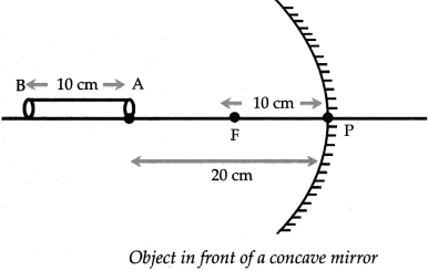 Maharashtra Board Solutions for Class 9- Science: Chapter 11- Reflection of Light