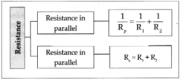 Maharashtra Board Solutions for Class 9- Science: Chapter 3- Current Electricity
