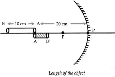 Maharashtra Board Solutions for Class 9- Science: Chapter 11- Reflection of Light