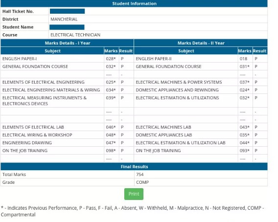 Sample image of Telangana board 2nd-year result 2021 is as follows…