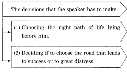 Maharashtra Board Solutions for Class 10- English (My English): Chapter 1.1- A Teenager’s Prayer