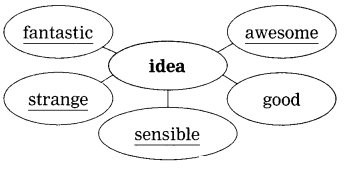 Maharashtra Board Solutions for Class 10- English (My English): Chapter 2.4- An Epitome of Courage