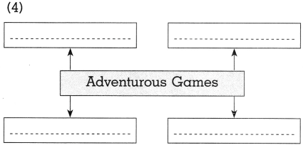 Maharashtra Board Solutions for Class 10- History: Chapter 7- Sports and History