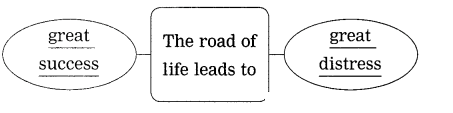 Maharashtra Board Solutions for Class 10- English (My English): Chapter 1.1- A Teenager’s Prayer