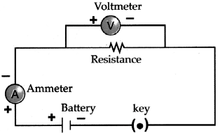 Maharashtra Board Solutions for Class 9- Science: Chapter 3- Current Electricity