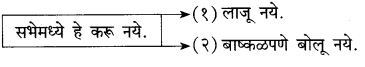Maharashtra Board Solutions for Class 10- Marathi Kumarbharti (Part- 1): Chapter 4- उत्तमलक्षण