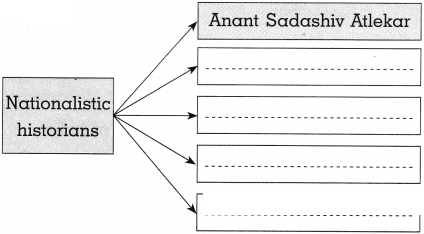 Maharashtra Board Solutions for Class 10- History: Chapter 2- Historiography Indian Tradition
