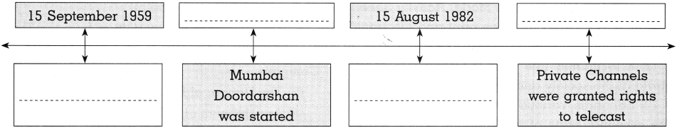 Maharashtra Board Solutions for Class 10- History: Chapter 5- Mass Media and History