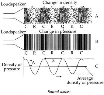 Maharashtra Board Solutions for Class 9- Science: Chapter 12- Study of Sound
