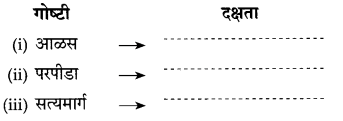 Maharashtra Board Solutions for Class 10- Marathi Kumarbharti (Part- 1): Chapter 4- उत्तमलक्षण