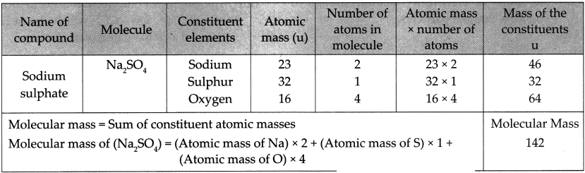 Maharashtra Board Solutions for Class 9- Science: Chapter 4- Measurement of Matter