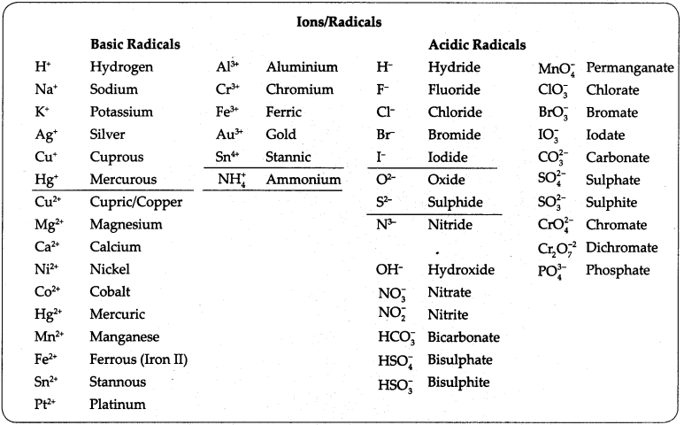 Maharashtra Board Solutions for Class 9- Science: Chapter 4- Measurement of Matter
