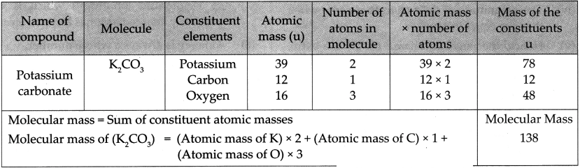 Maharashtra Board Solutions for Class 9- Science: Chapter 4- Measurement of Matter
