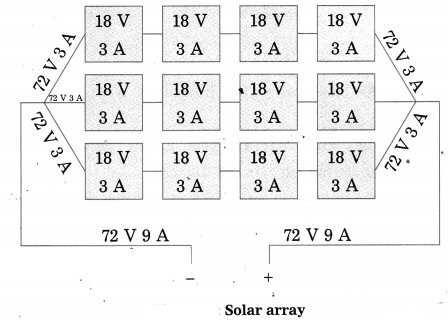 Maharashtra Board Solutions for Class 10- Science (Part 2): Chapter 5- Towards Green Energy