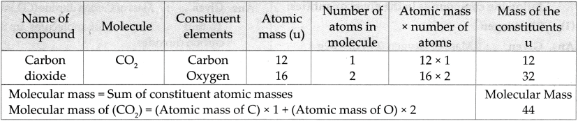 Maharashtra Board Solutions for Class 9- Science: Chapter 4- Measurement of Matter