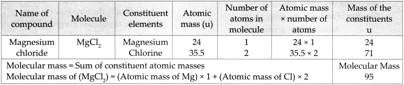 Maharashtra Board Solutions for Class 9- Science: Chapter 4- Measurement of Matter
