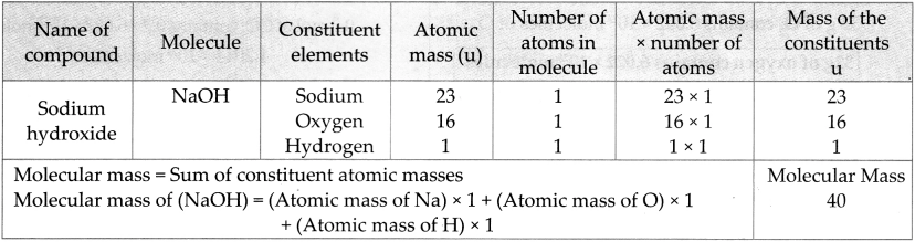 Maharashtra Board Solutions for Class 9- Science: Chapter 4- Measurement of Matter