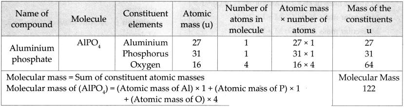 Maharashtra Board Solutions for Class 9- Science: Chapter 4- Measurement of Matter