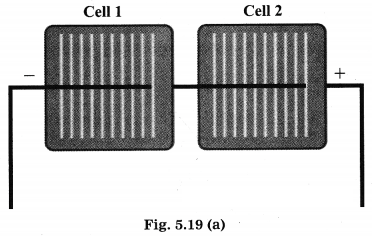 Maharashtra Board Solutions for Class 10- Science (Part 2): Chapter 5- Towards Green Energy