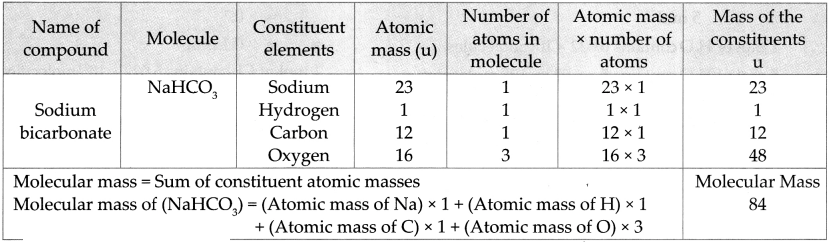 Maharashtra Board Solutions for Class 9- Science: Chapter 4- Measurement of Matter