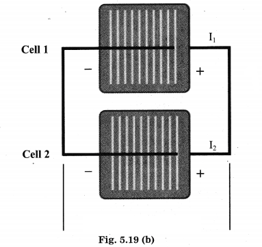 Maharashtra Board Solutions for Class 10- Science (Part 2): Chapter 5- Towards Green Energy