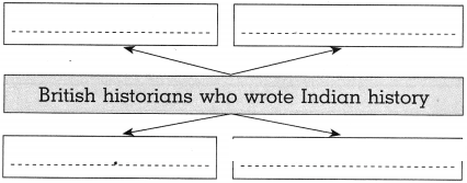 Maharashtra Board Solutions for Class 10- History: Chapter 2- Historiography Indian Tradition