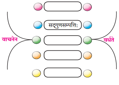 Maharashtra Board Solutions for Class 10- Sanskrit Anand: Chapter 7- वाचनप्रशंसा