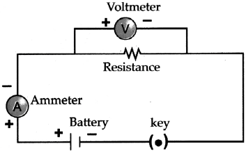 Maharashtra Board Solutions for Class 9- Science: Chapter 3- Current Electricity