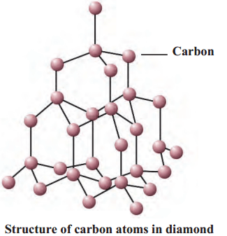 Maharashtra Board Solutions for Class 9- Science: Chapter 13- Carbon: An Important Element