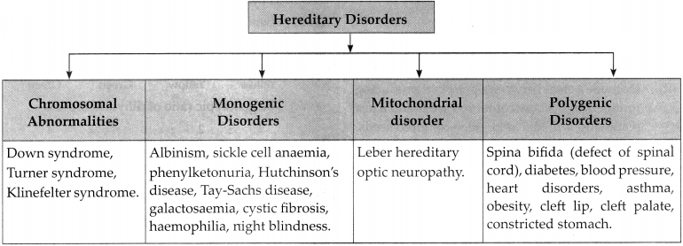 Maharashtra Board Solutions for Class 9- Science: Chapter 16- Heredity and Variation