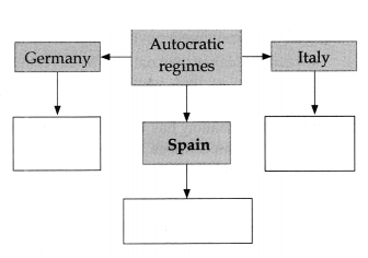 Maharashtra Board Solutions for Class 9- Political Science: Chapter 1- Post World War Political Developments