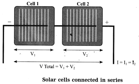Maharashtra Board Solutions for Class 10- Science (Part 2): Chapter 5- Towards Green Energy