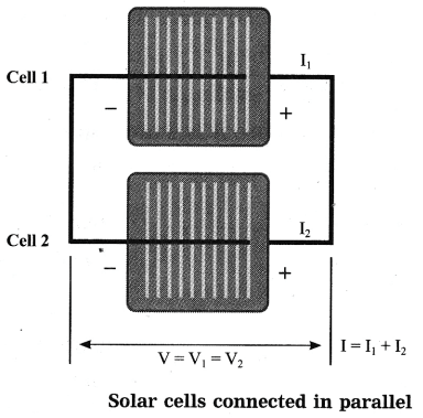 Maharashtra Board Solutions for Class 10- Science (Part 2): Chapter 5- Towards Green Energy