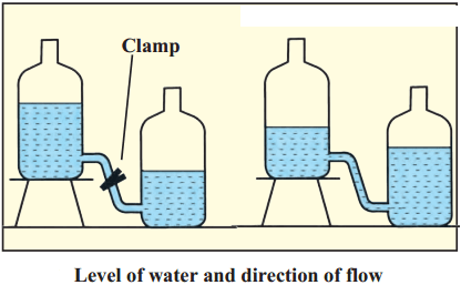 Maharashtra Board Solutions for Class 9- Science: Chapter 3- Current Electricity