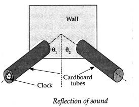 Maharashtra Board Solutions for Class 9- Science: Chapter 12- Study of Sound