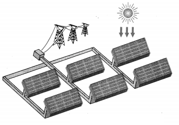 Maharashtra Board Solutions for Class 10- Science (Part 2): Chapter 5- Towards Green Energy