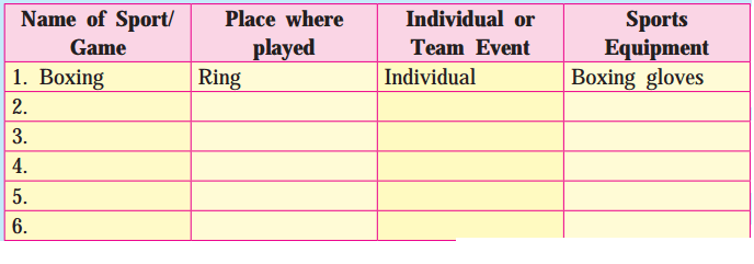 Maharashtra Board Solutions for Class 10- English (My English): Chapter 4.4- Unbeatable Super Mom – Mary Kom