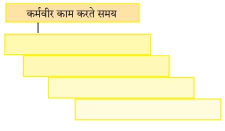 Maharashtra Board Solutions for Class 10- Hindi Lokvani (Part 1): Chapter 8- कर्मवीर