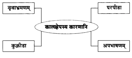 Maharashtra Board Solutions for Class 10- Sanskrit Anand: Chapter 7- वाचनप्रशंसा