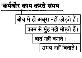 Maharashtra Board Solutions for Class 10- Hindi Lokvani (Part 1): Chapter 8- कर्मवीर