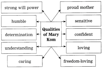 Maharashtra Board Solutions for Class 10- English (My English): Chapter 4.4- Unbeatable Super Mom – Mary Kom